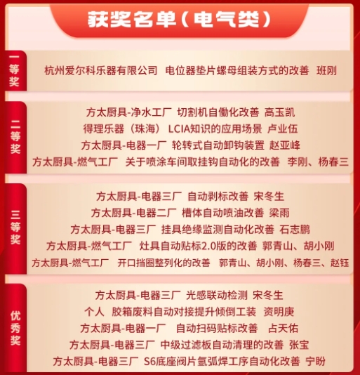 3月份優(yōu)秀LCIA視頻大賽 | 獲獎(jiǎng)名單公布啦! 3月份優(yōu)秀LCIA視頻大賽 | 獲獎(jiǎng)名單公布啦!