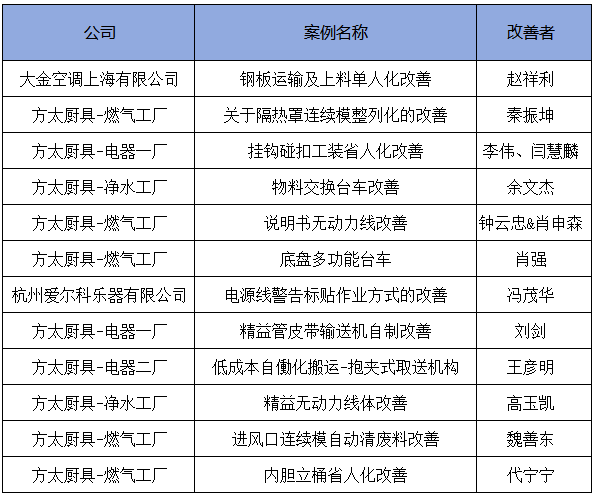 3月份優(yōu)秀LCIA視頻大賽 | 獲獎(jiǎng)名單公布啦! 3月份優(yōu)秀LCIA視頻大賽 | 獲獎(jiǎng)名單公布啦!