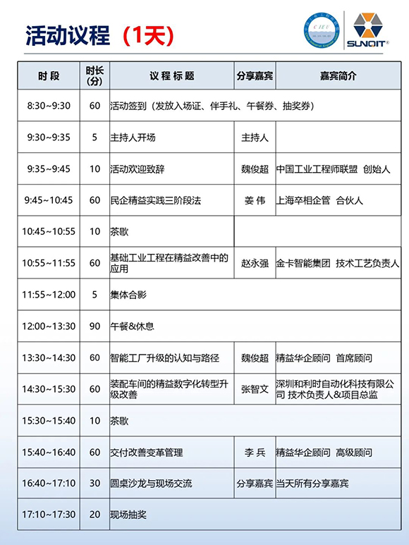工業工程精益數智化改善大會7 工業工程精益數智化改善大會7