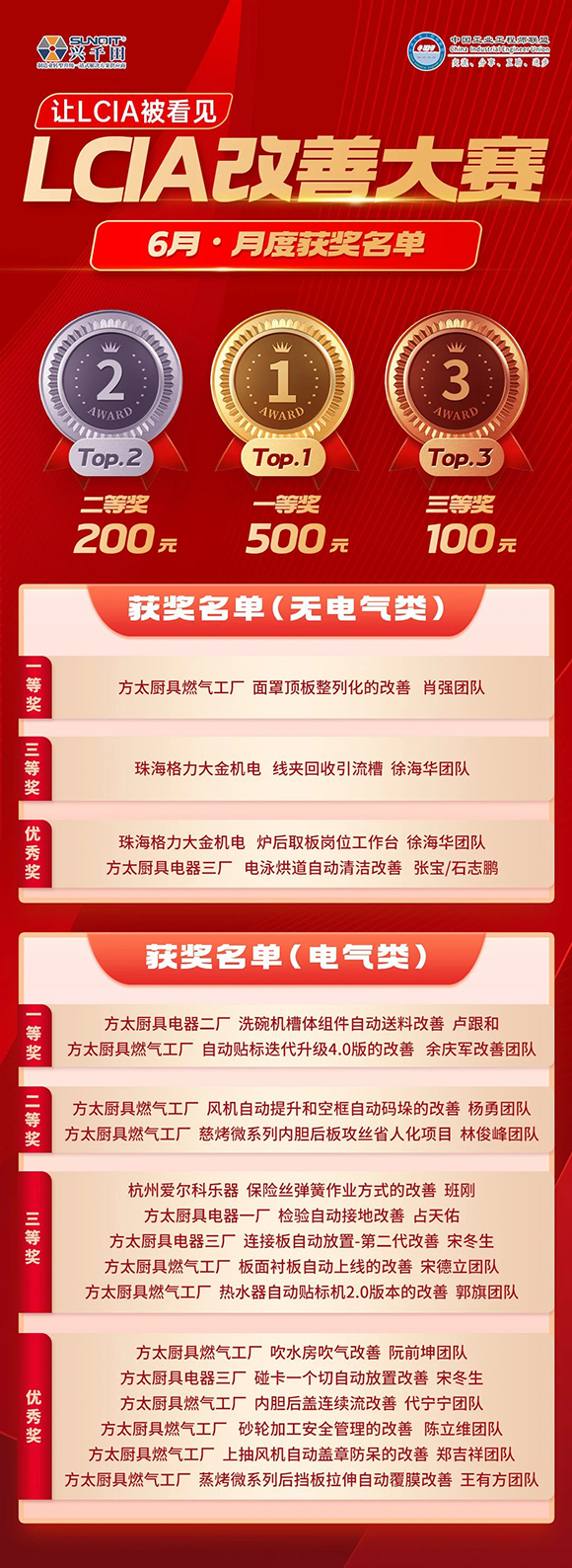 6月份優秀LCIA視頻大賽 | 獲獎名單公布啦! 6月份優秀LCIA視頻大賽 | 獲獎名單公布啦!