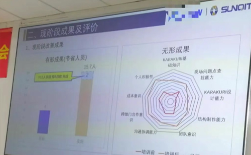 企業LCIA低成本智能自働化訓練營5 企業LCIA低成本智能自働化訓練營5