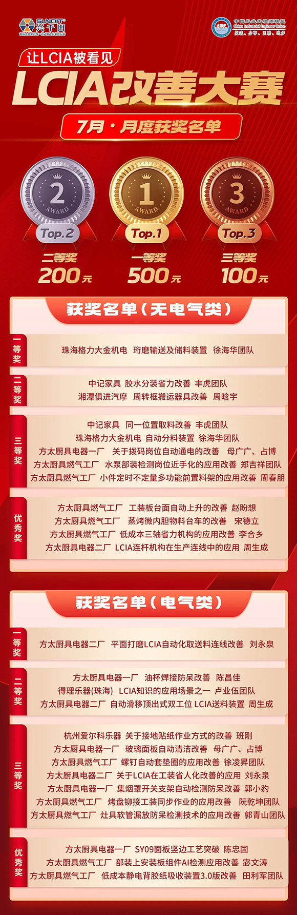 7月份優秀<a href='/zhinengyingyuan.htm' class='keys' title='點擊查看關于LCIA的相關信息' target='_blank'>LCIA</a>視頻大賽2 7月份優秀<a href='/zhinengyingyuan.htm' class='keys' title='點擊查看關于LCIA的相關信息' target='_blank'>LCIA</a>視頻大賽2