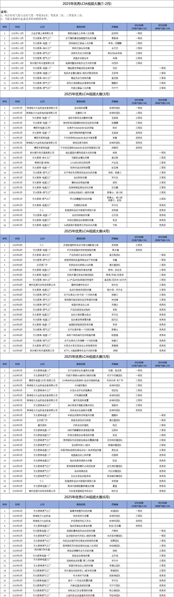 7月份優(yōu)秀LCIA視頻大賽3 7月份優(yōu)秀LCIA視頻大賽3