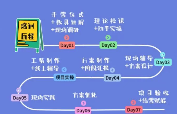 重慶美的LCIA低成本智能自働化訓練營1 重慶美的LCIA低成本智能自働化訓練營1