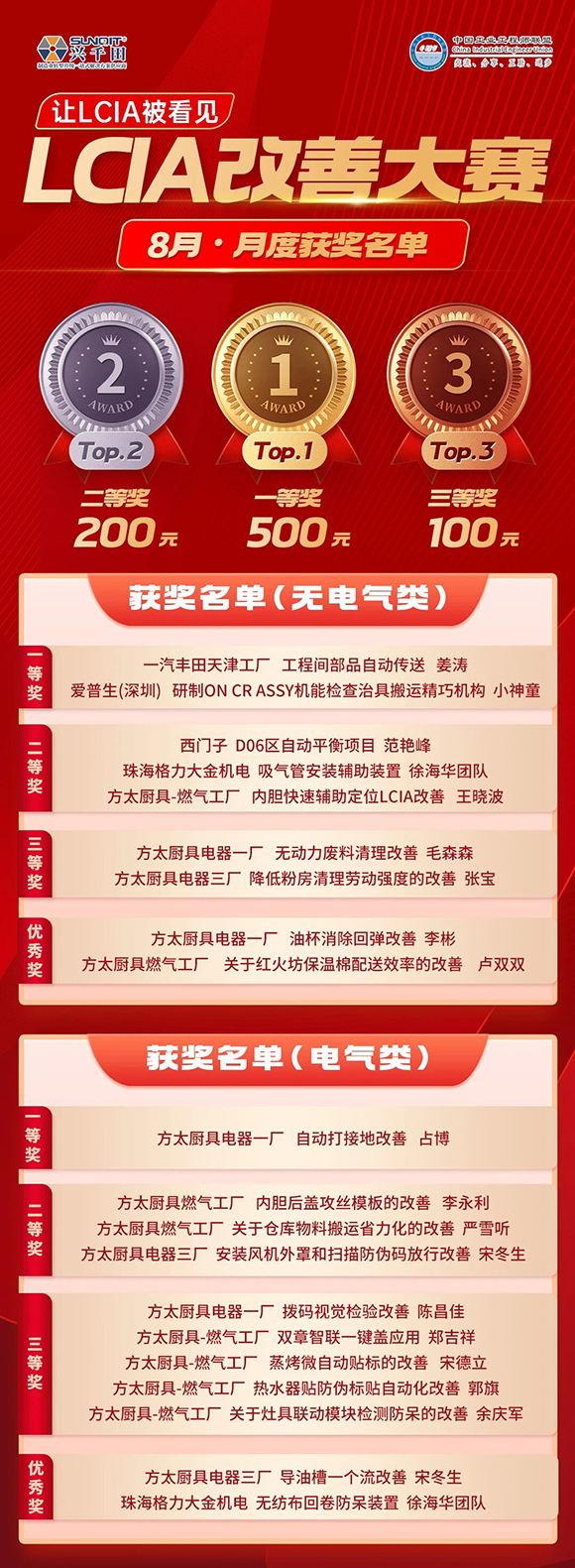 8月份優(yōu)秀<a href='/zhinengyingyuan.htm' class='keys' title='點擊查看關(guān)于LCIA的相關(guān)信息' target='_blank'>LCIA</a>視頻大賽 | 獲獎名單公布啦! 8月份優(yōu)秀LCIA視頻大賽 | 獲獎名單公布啦!