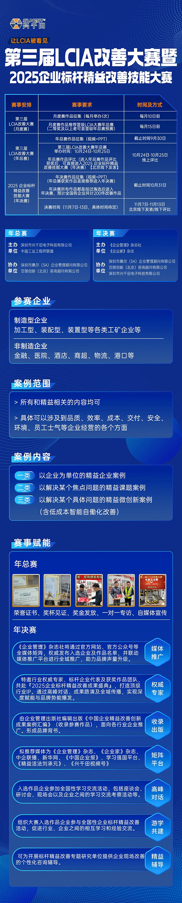 第三屆LCIA改善大賽暨2025企業標桿精益改善技能大賽 第三屆LCIA改善大賽暨2025企業標桿精益改善技能大賽