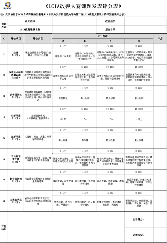 第三屆LCIA改善大賽暨2025企業標桿精益改善技能大賽3 第三屆LCIA改善大賽暨2025企業標桿精益改善技能大賽3
