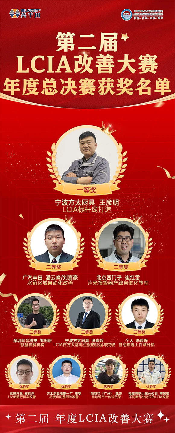 第三屆LCIA改善大賽暨2025企業標桿精益改善技能大賽5 第三屆LCIA改善大賽暨2025企業標桿精益改善技能大賽5