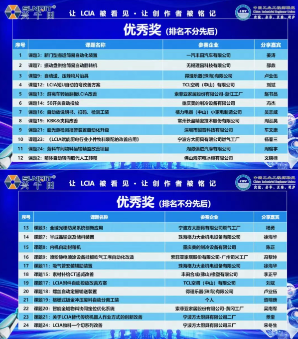 第二屆LCIA視頻改善大賽4