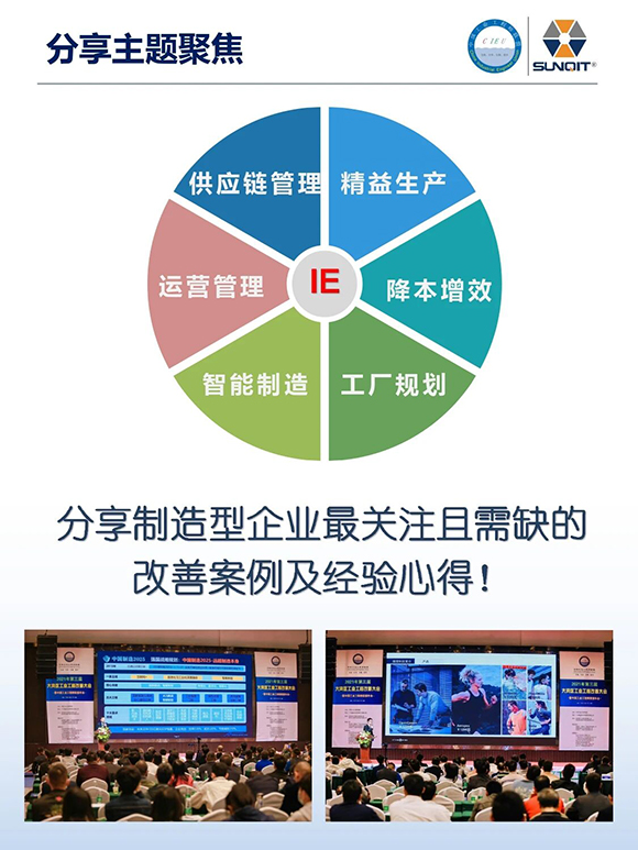 工業(yè)工程精益數(shù)智化改善大會(huì)3