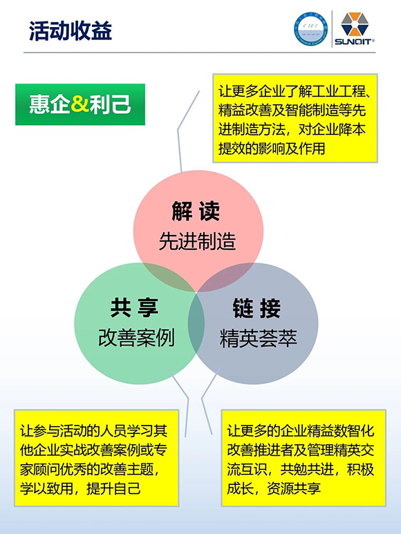 工業(yè)工程精益數(shù)智化改善大會(huì)4