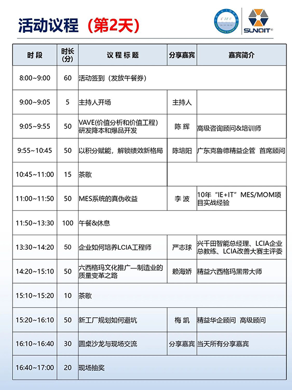 工業(yè)工程精益數(shù)智化改善大會(huì)7
