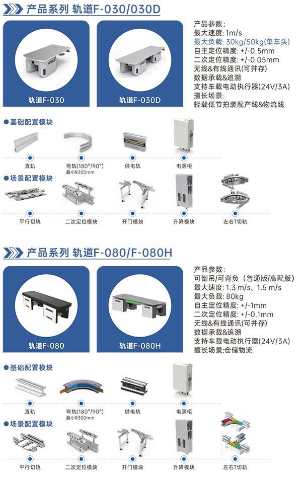 柔性輸送軌道系統1