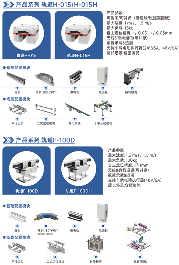 柔性輸送軌道系統2