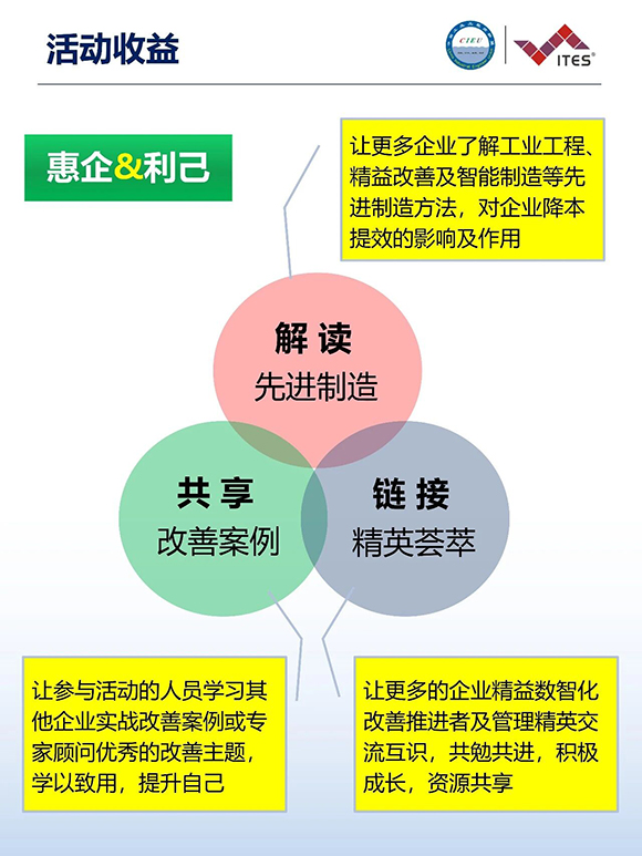 2026年（深圳站）制造企業精益數智化改善大會4